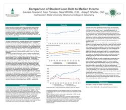 Comparison of Student Loan Debt to Median Income