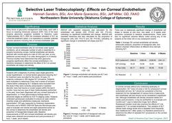 Selective Laser Trabeculoplasty (SLT): Effects on Corneal Endothelium